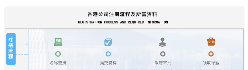 香港公司注冊(cè)流程及所需資料